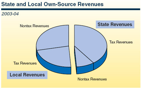State and Local Revenues-ALT