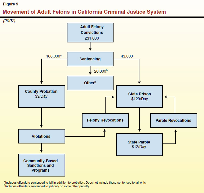 california court system structure