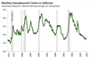 Thumbnail for Unemployment Claims Update: June 2019