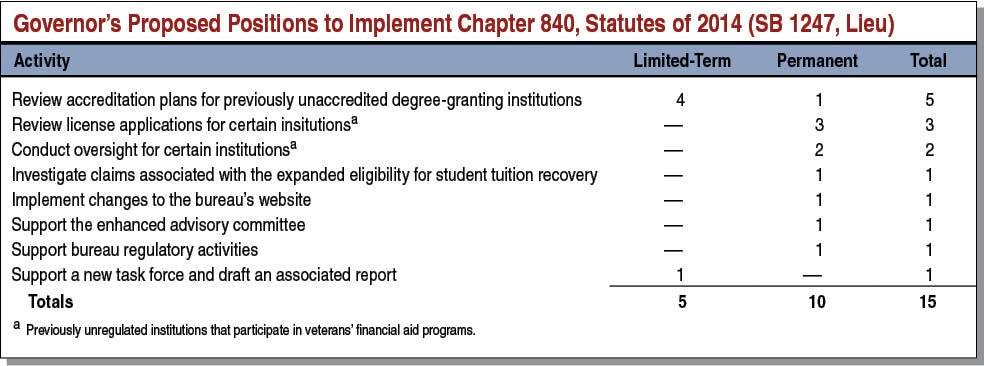 Governor’s Proposed Positions to Implement Chapter 840, Statutes of 2014 (SB 1247, Lieu)