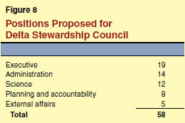 Positions Proposed for Delta Stewardship Council