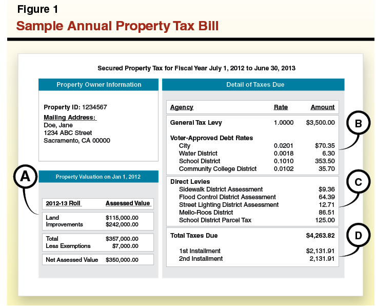 Understanding California’s Property Taxes