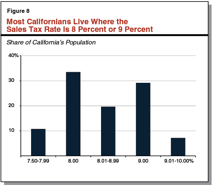 California Tax Chart