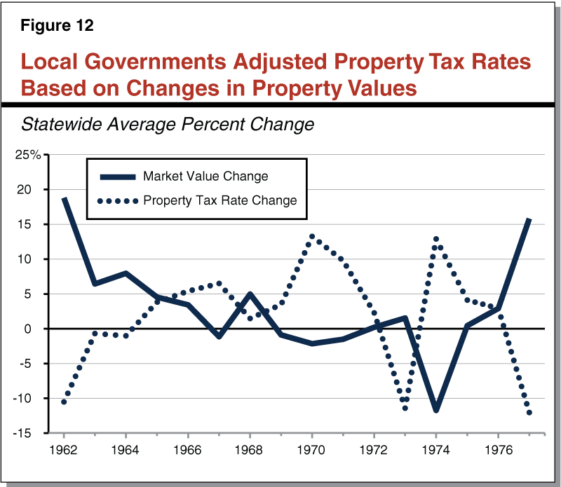 Thesis property tax
