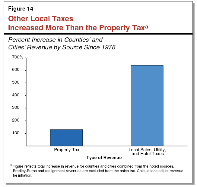 Thesis property tax