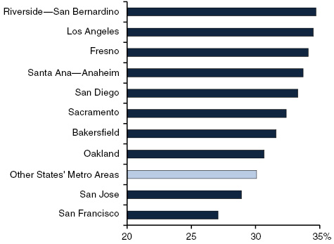 Many Pay More Than One-Third of Their Income in Rent