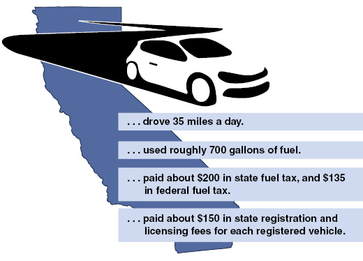 Average California Driver in 2015