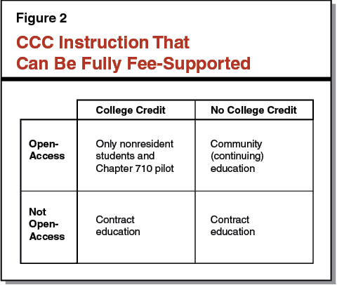 Figure 2 - CCC Instruction That Can Be Fully Fee-Supported