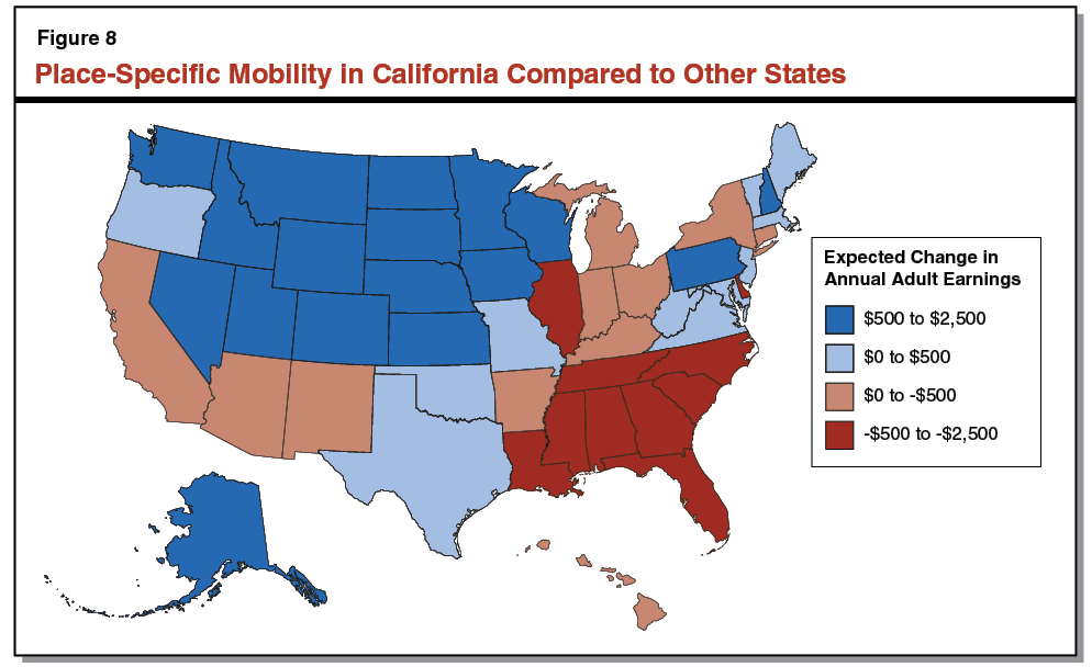 Figure 8 - Place-Specific Mobility in California Compared to Other States