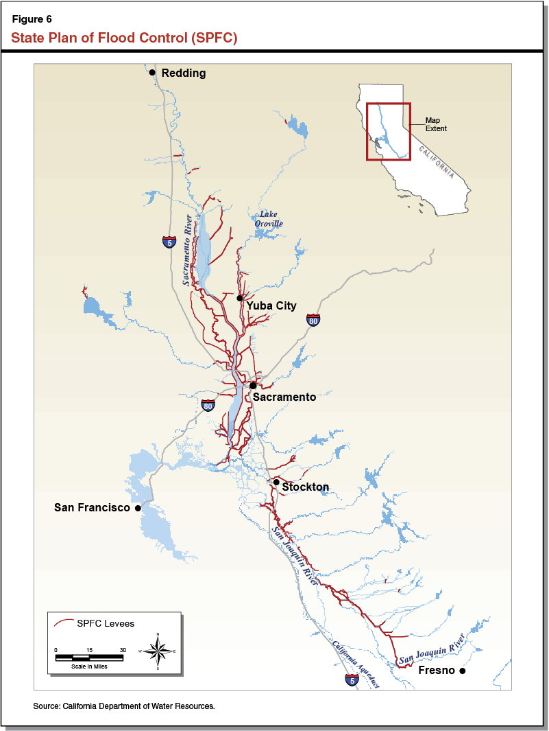 Figure 6: State Plan of Flood Control (SPCF)