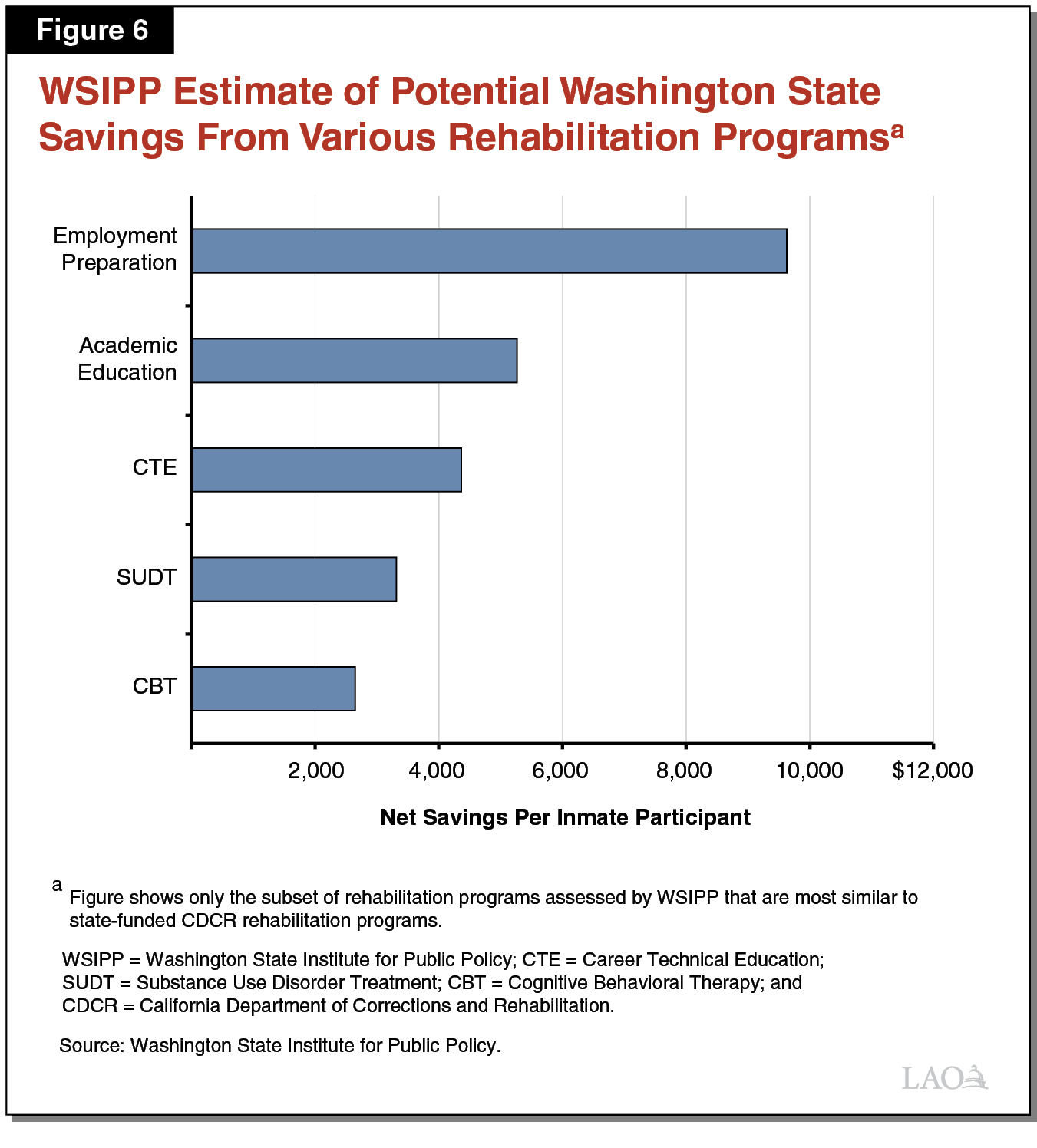 improving-in-prison-rehabilitation-programs