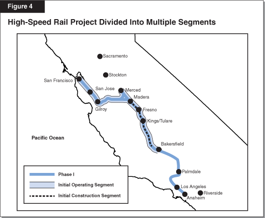 Figure 4 - High-Speed Rail Project Divided into Multiple Segments