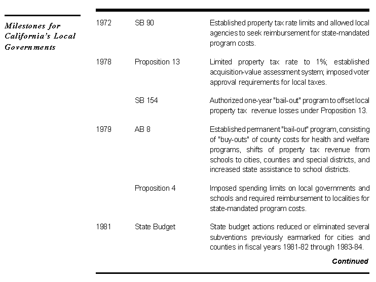 LOCAL GOVERNMENT OVERVIEW