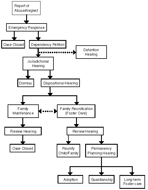 Child Abuse Therapy Treatment