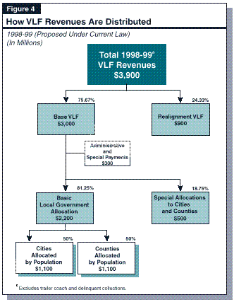 what part of car registration is tax deductible in california