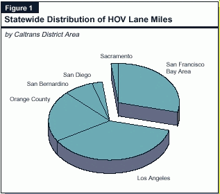 Whats An Hov Lane Caltrans State Of California >> Hov Lanes In California Are They Achieving Their Goals Whats An Hov Lane Caltrans State Of California >> Hov Lanes In California Are They Achieving Their Goals