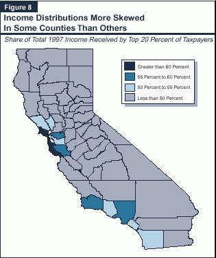 California's Changing Income Distribution