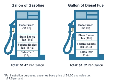 State Sales Tax: California State Sales Tax By Zip Code