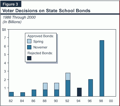 A New Blueprint For California School Facility Finance