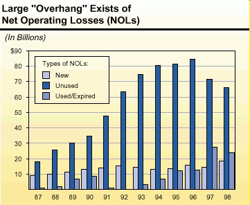 california federal tax rate