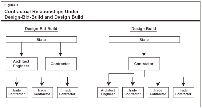 use-of-design-build-for-k-12-school-construction