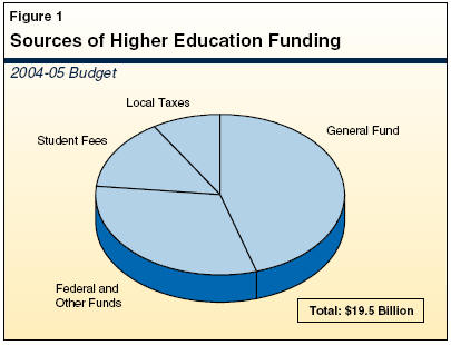 College Education