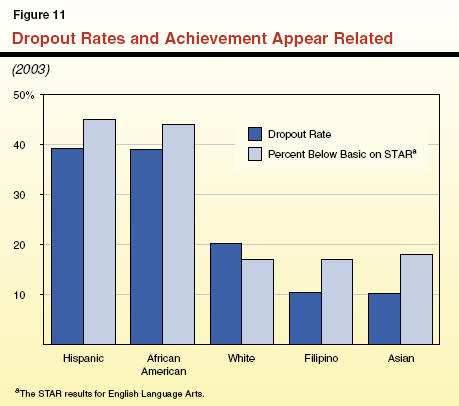 college drop out stats