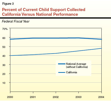 child support collections