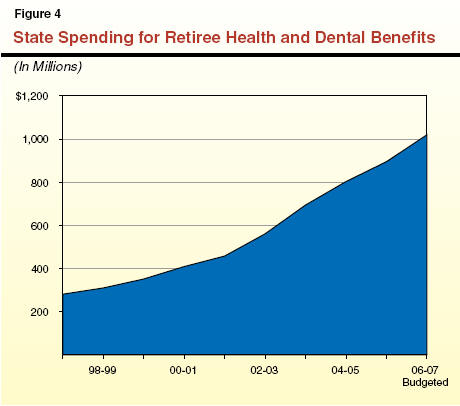 Care ford health retiree #3