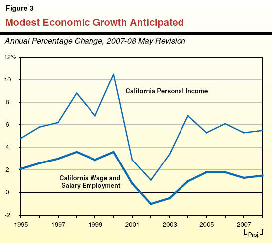 Modest Economic Growth Anticipated-ALT
