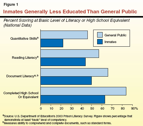 Adult reading programs