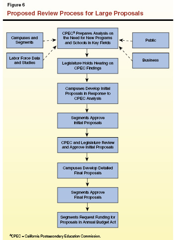 California Legislative Process Chart