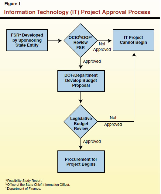 methods approval document Stage Multi You Expanding Before Buy: Try Procurements for