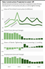 Thumbnail for Fiscal Outlook: Estimating New Construction