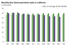 Thumbnail for Home Sales Update: November 2018