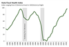 Thumbnail for State Fiscal Health Index: November 2018