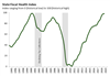 Thumbnail for State Fiscal Health Index: March 2019