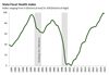Thumbnail for State Fiscal Health Index: May 2019