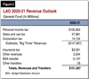 Thumbnail for Fiscal Outlook: Focus on Revenues