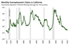 Thumbnail for Unemployment Claims Update: October 2019
