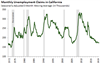 Thumbnail for Unemployment Claims Update: December 2019