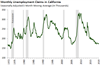 Thumbnail for Unemployment Claims Update: January 2020
