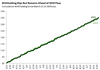 Thumbnail for Income Tax Withholding Tracker: September 28 - October 2