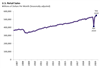 Thumbnail for U.S. Retail Sales Update: September 2020