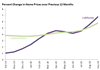 Thumbnail for Home Prices Update: September 2020