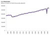 Thumbnail for U.S. Retail Sales Update: December 2020