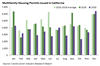 Thumbnail for Building Permits Update: December 2020