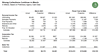 Thumbnail for March 2021 State Tax Collections