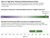 Thumbnail for 2021-22 “Big Three” Revenue Outlook Update: February 2022