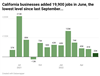 Thumbnail for June 2022 Jobs Report